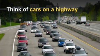 Think of cars on a highway
 