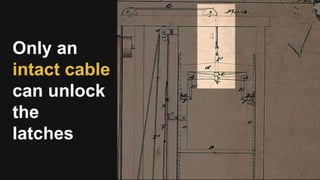 Only an
intact cable
can unlock
the
latches
 