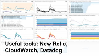 Useful tools: New Relic,
CloudWatch, Datadog
 