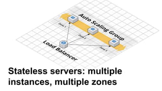 Stateless servers: multiple
instances, multiple zones
 