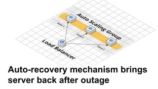 Auto-recovery mechanism brings
server back after outage
 