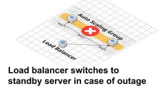 Load balancer switches to
standby server in case of outage
 