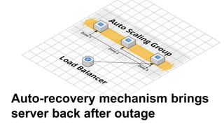 Auto-recovery mechanism brings
server back after outage
 