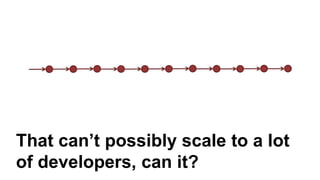That can’t possibly scale to a lot
of developers, can it?
 