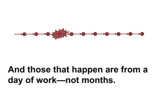 And those that happen are from a
day of work—not months.
 