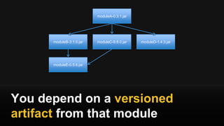 You depend on a versioned
artifact from that module
moduleA-0.3.1.jar
moduleB-3.1.0.jar moduleC-9.8.0.jar moduleD-1.4.3.jar
moduleE-0.5.6.jar
 
