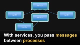 With services, you pass messages
between processes
http://A/a
http://B/b
http://C/c
http://D/d
http://E/e
 
