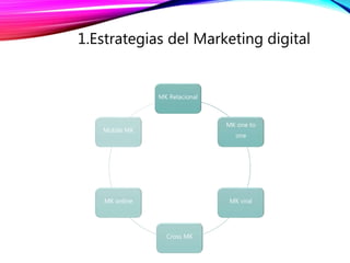 MK Relacional
MK one to
one
MK viral
Cross MK
MK online
Mobile MK
1.Estrategias del Marketing digital
 