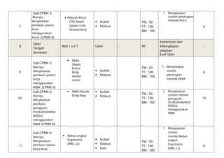 Rencana Pembelajaran Semester Mata Kuliah Ergonomi untuk Program Studi ...