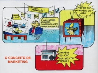 O CONCEITO DE
  MARKETING
 