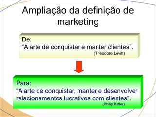 Ampliação da definição de
         marketing
  De:
  “A arte de conquistar e manter clientes”.
                            (Theodore Levitt)




Para:
“A arte de conquistar, manter e desenvolver
relacionamentos lucrativos com clientes”.
                                (Philip Kotler)
 