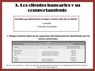 3. Los clientes bancarios y su
                  comportamiento
            Variables que determinan el mayor o menor valor de un cliente:
                                                    • tamaño
                                              • nivel de vinculación


 Margen ordinario típico de los segmentos más habitualmente identificados por los
                                bancos comerciales




Barrutia, J.M., Echebarría, C.: “Banca de relaciones: de la declaración de intenciones a la implantación real”. Boletín Económico
                                                 de ICE nº2737. 2002. Página 16.
 