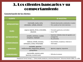 3. Los clientes bancarios y su
                comportamiento
Caracterización de los clientes:

     CLIENTE                              ES                                        SE MUESTRA

                                reservado, cauto, serio,               - Distante observando y analizando, no opina
  INTROVERTIDO             calculador, callado, distante               - Fiel, cuando se han roto la barreras


                            seguro, tajante, firme, entendido,         - Puntualiza, gesticula y contradice
      DURO                           absoluto                          - Usa el “NO”

                                                                       - Expresivo, hablador, deseo de agradar y ser
                                amable, amistoso, cordial,
 EXTROVERTIDO                                                            protagonista
                                simpático, hablador
                                                                       - No profundiza

                               indeciso, tímido, anciano,              - Desconfiados, escépticos, indecisos e
 CONDICIONADO             extranjero, sordo, minorizado                  informados

                                excitable, agresivo,
    NERVIOSO           malhumorado, impaciente, grosero,               - Agresivo, exigente, impaciente
                                quisquilloso
                               inaccesible, evasivo, pone
  INABORDABLE                                                          - Dificulta el contacto
                              barreras, no da la cara
               Adaptación Tomás Campá, J.: “Cómo vender productos y servicios financieros”. Ediciones Gestión 2000, S.A. 1996.
 