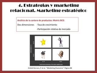 4. Estrategias y marketing
relacional. Marketing estratégico

   Análisis de la cartera de productos: Matriz BCG
   Dos dimensiones      -Tasa de crecimiento
                        -Participación relativa de mercado




             Embid Herranz, P. et al. “Marketing financiero”. Página 88
 