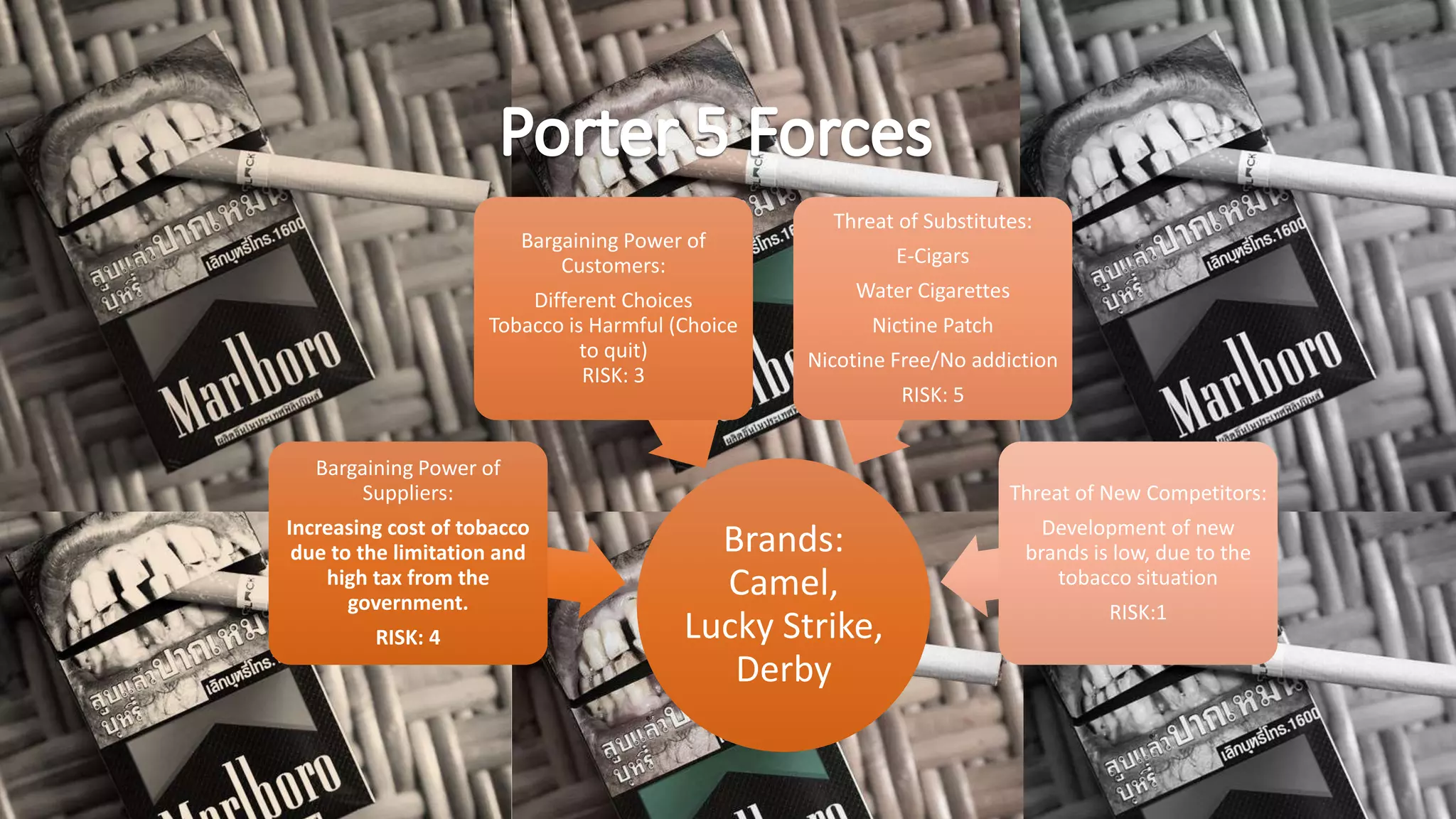 Trends In Growth, Segment Analysis, And Competitive Strategies Australia