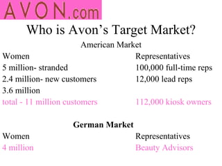Who is Avon’s Target Market?
                        American Market
Women                                Representatives
5 million- stranded                  100,000 full-time reps
2.4 million- new customers           12,000 lead reps
3.6 million
total - 11 million customers         112,000 kiosk owners

                   German Market
Women                                Representatives
4 million                            Beauty Advisors
 