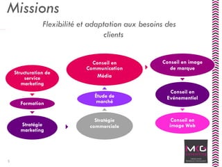 Missions
Flexibilité et adaptation aux besoins des
clients
Structuration de
service
marketing
Formation
Stratégie
marketing
Stratégie
commerciale
Étude de
marché
Conseil en
Communication
Média
Conseil en image
de marque
Conseil en
Evénementiel
Conseil en
image Web
5
 