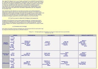 leur capacité à négocier sur ce qui touche justement à la rentabilité du marché (prix
et conditions de vente principalement). Ils peuvent donc limiter le profit des firmes
du secteur et accaparer une partie de leur valeur ajoutée en jouant la concurrence.
Le niveau de concentration des clients leur accorde plus ou moins de pouvoir.
Leur pouvoir est d'autant plus grand que les produits sont standardisés ou qu'il
existe des produits de substitution facilement disponibles (coût de changement
de fournisseur bas).

Ainsi, l‛entreprise est-elle influencée, sur son champ concurrentiel, par de multiples événements
imprévisibles ou imprévus. Quel que soit le domaine dans lequel elle intervient, il est essentiel qu‛elle
se démarque et qu‛elle acquiert un avantage concurrentiel sur ses compétiteurs qui occupent une place dans
le même marché. Si une organisation utilise, par exemple, une technologie innovatrice qui lui permet
de devancer ses concurrents, elle acquiert un avantage compétitif. L'entreprise doit donc formaliser
une démarche stratégique susceptible de contrecarrer chacune des forces concurrentielles.

               2. Et mettre en œuvre la démarche stratégique la plus appropriée

En agissant sur les différentes forces du secteur auquel elle appartient, l'entreprise met en œuvre
une démarche stratégique qui a pour objectif l'obtention d'un avantage concurrentiel défendable sur
la longue période. Cette démarche a été formalisée par Porter au début des années 80. La grille de
lecture stratégique a été complétée, quelques années plus tard, par la présentation du concept de chaîne
de valeur.

                         a. la formulation de la stratégie

Porter définit les grandes orientations stratégiques que l'entreprise peut mettre en oeuvre selon le type
de configuration de marché auquel elle est confrontée (Tableau 2)

                                                                    Tableau 4-2 - Stratégies génériques susceptibles de contrecarrer chacune des forces concurrentielles
                                                                                                            (M. Porter, op. cité)

                           CLIENTS                               FOURNISSEURS                                       CONCURRENTS                          NOUVEAUX ENTRANTS          PRODUITS SUBSTITUTS
                    Attirer
                             de
                    nouveaux
                     clients
                                                                                                                                                                                     Rendre la
                            et                          Enfermer les
                                                                                                               Exclure la                                  Créer des            substitution
                   enfermer                             fournisseurs
   Objectifs                                                                                                 concurrence                                barrières à          difficile, voire
                           les                   actuels en créant
  stratégiques                                                                                                      de la                           l'entrée dans                 impossible à
                     clients                            des coûts de
                                                                                                             compétition                                l'industrie                  mettre en
                     actuels                                transfert
                                                                                                                                                                                           oeuvre
                  en créant
                  des coûts
                             de
                  transfert


                                                                                                                                                               Rendre               Rendre la
                       Offrir                              Aider les                                         Vendre moins
 Domination par                                                                                                                                  l'investissement              substitution
                     des prix                        fournisseurs à                                          cher que les
    les coûts                                                                                                                                                initial          économiquement
                     plus bas                   réduire leurs coûts                                           concurrents
                                                                                                                                                         indésirable             irréalisable


                   Fournir
                        une
                meilleure                                                                                 Combattre la
                                                            Aider les                                                                              Compliquer les
                  qualité                                                                                  concurrence                                                            Fournir les
                                                      fournisseurs à                                                                                      décisions
Différenciation          de                                                                                    avec des                                                      caractéristiques
                                                      améliorer leur                                                                              d'entrée sur le
                  produit                                                                             caractéristiques                                                         des substituts
                                                               service                                                                                         marché
                     et un                                                                                       uniques
                  service
                 supérieur
 