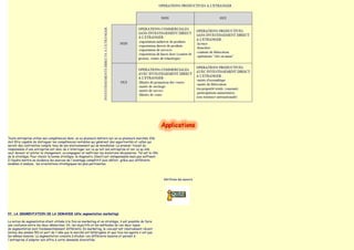 Toute entreprise utilise ses compétences dans un ou plusieurs métiers sur un ou plusieurs marchés. Elle
doit être capable de distinguer les compétences rentables qui génèrent des opportunités et celles qui
seront des contraintes compte tenu de son environnement qui se mondialise. Le premier travail du
responsable d'une entreprise est donc de s'interroger sur ce qu'est son entreprise et sur ce qu'elle
veut devenir et piloter le changement, accompagner et maîtriser les évolutions nécessaires. Tel est le rôle
de la stratégie. Pour choisir la bonne stratégie, le diagnostic (Swot) est indispensable mais pas suffisant.
Il faudra mettre en évidence les sources de l'avantage compétitif puis définir, grâce aux différents
modèles d'analyse, les orientations stratégiques les plus pertinentes.




                                                                                                               Vérifions les savoirs




IV. LA SEGMENTATION DE LA DEMANDE (dite segmentation marketing)

La notion de segmentation étant utilisée à la fois en marketing et en stratégie, il est possible de faire
une confusion entre les deux démarches. Or, les objectifs et les méthodes de ces deux types
de segmentation sont fondamentalement différents. En marketing, le concept est relativement récent
(milieu des années 50) et part de l'idée que le marché est hétérogène et que tous les agents n'ont pas
les mêmes besoins. La segmentation consiste à étudier ces différents besoins et permet à
l'entreprise d'adapter son offre à cette demande diversifiée.
 