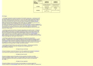 On distingue :

- La stratégie d'optimisation de parts de marché et des résultats commerciaux : L'entreprise accroît
son internationalisation en concentrant ses efforts sur un seul couple produit-marché pour lequel elle
veut obtenir une plus grande part de marché et ce, grâce à un effort marketing plus soutenu. Elle va
donc tenter de convaincre ses clients d'acheter plus souvent (Exemple de la compagnie Universal,
maison d'édition de produits audiovisuels, qui met en place, pour les Thanksgiving aux Etats-unis, une
DVD double collection). Cette stratégie peut être mise en place par de petites
entreprises, technologiquement très performantes, qui souhaitent capitaliser un effet de monopole sur
leur technologie ou sur leur compétence distinctive (Ex de la société Technal, concepteur gammiste, leader
de son secteur sur la menuiserie aluminium, qui créé et fabrique des châssis de vérandas pour
les professionnels du second œuvre ou de la Société Porcher qui développe ses ventes sur ses clients
du proche et moyen orient)

- La stratégie de spécialiste marchés ou d'expansion géographique sur produits actuels : l'entreprise
souhaite augmenter ses ventes en introduisant ses produits actuels sur des marchés nouveaux. Elle
peut étendre ses marchés grâce à une expansion géographique. Elle peut aussi exploiter de nouvelles
niches de consommateurs en développant des produits adaptés (Exemple de la société Gemplus,
leader mondial de la carte à microcircuit appelé encore carte à puces et seul groupe à disposer d'une
gamme complète de solutions pour des moyens de paiement, des moyens de communications, pour accéder
à des sites protégés, pour des moyens d'identification, ...).

- La stratégie de spécialiste produits ou d'optimisation de couverture avec des produits
nouveaux : l'entreprise, dans ce cas, préfère développer ses ventes en proposant une gamme complète
de produits (notamment des produits améliorés ou nouveaux) à ses marchés actuels (Exemple de la
société Doublet, leader mondial de la signalétique évènementielle qui élargit son portefeuille de produits
en proposant du conseil). Ce type de stratégie est en général retenu dans la perspective de muscler
le portefeuille de l'entreprise avant d'attaquer des marchés nouveaux.

- Les stratégies de diversification ou de couverture multicréneaux : l'entreprise peut identifier
et développer de nouvelles activités dont les perspectives de développement sont
particulièrement attrayantes

                                   ●   stratégies de type concentrique

Ce type de stratégies concerne des domaines d'activités complémentaires (exemple du Club Med qui
s'est diversifié sur le marché du tourisme en créant une flotte de voiliers paquebot)

                                   ●   stratégies de type horizontal

Ce type de stratégies concerne de nouvelles activités susceptibles de satisfaire les mêmes
clients qu'actuellement, même si celles-ci n'ont pas de rapport avec le métier actuel au plan de la
technologie (Exemple des distributeurs qui proposent des produits financiers, des assurances,
des voyages, ...).

                                   ●   stratégies de type congloméral

Ce type de stratégies concerne de nouvelles activités destinées à de nouveaux segments de
clientèle (Exemple de la société Bouygues, leader dans le BTP, qui a racheté le support de communication
 