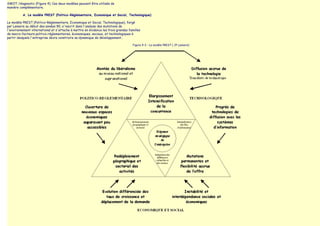 SWOT /diagnostic (Figure 4). Ces deux modèles peuvent être utilisés de
manière complémentaire.

          A. Le modèle PREST (Politico-Réglementaire, Economique et Social, Technologique)

Le modèle PREST (Politico-Réglementaire, Economique et Social, Technologique), forgé
par Lemaire au début des années 90, s'inscrit dans l'analyse des mutations de
l'environnement international et s'attache à mettre en évidence les trois grandes familles
de macro-facteurs politico-réglementaires, économiques, sociaux, et technologiques à
partir desquels l'entreprise devra construire sa dynamique de développement..

                                                                                    Figure 4-3 - Le modèle PREST ( JP Lemaire)
 