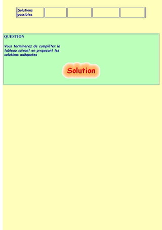 Solutions
       possibles




QUESTION

Vous terminerez de compléter le
tableau suivant en proposant les
solutions adéquates
 