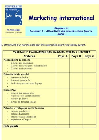 Marketing international
                                             Séquence 4:
    M. Alain Deppe
                          Document 3 – Attractivité des marchés cibles (source
   Professeur Amiens
                                                 MOCI)



L'attractivité d'un marché cible peut être approchée à partir du tableau suivant.
 