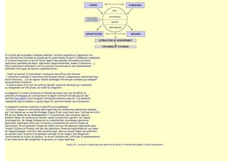 Il n'existe pas de modèle d'analyse préétabli. Certains diagnostics s'appuieront sur
des informations formelles en grande partie quantifiables (à partir d'éléments comptables
et d'états financiers), d'autres feront appel à des données informelles de nature
qualitative (systèmes de valeur, approches comportementales, modes d'évaluation, ...).
Cela s'avère particulièrement vrai en contexte international où sont généralement
mobilisés trois types de moyens complémentaires :

- l'audit qui permet d'externaliser l'évaluation des efficacités internes
- l'utilisation combinée d'indicateurs statistiques (ratios, comparaisons interentreprises,
états financiers, ...) et de signaux faibles (échanges internes par exemple) qui indiquent
les potentiels d'évolution
- la mise en place d'un outil de veille qui permet, quand les décisions qui conduisent
au changement ont été prises, de rester en diagnostic

Le diagnostic à l'export (externe et interne) aura donc pour but de définir le
potentiel stratégique de l'entreprise et le degré d'attractivité des pays et des
marchés (Document 1) vers lesquels l'entreprise souhaite exporter. Les éléments
rassemblés dans le schéma ci-après (figure 5) pourront donner lieu à évaluation.

Le diagnostic externe consistera à identifier principalement :
- les micro-risques et contraintes spécifiques liés aux différentes opérations réalisées
par l'entreprise sur un marché étranger (figure 5) qui constituent pour l'entreprise le B.A.
BA de leur démarche de développement à l'international. Cela concerne, dans un
premier temps, les vendeurs qui doivent, quand ils exportent, garantir les risques
de prospection, de change (transaction ou consolidation), économique (garanties
bancaires), logistiques (choix de l'incoterm), d'annulation de contrat (risque de
fabrication), de non paiement (risque de crédit) soit par les assureurs spécialisés dans
l'export (Coface en France), soit par des opérateurs financiers spécialisés sur ces types
de risques (banques, factors). Cela concerne aussi, dans un second temps, les acheteurs
qui peuvent subir la perte d'un paiement anticipé, le non respect des obligations
contractuelles de la part du vendeur, le retrait unilatéral de l'offre par le soumissionnaire,
la non observation des obligations de garantie, un risque logistique, ...

                                                            Figure 4-5 - Les micro-risques dans une opération de vente à l'international (adapté J-M de Leernsnyder)
 