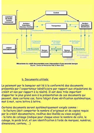b. Documents utilisés

Le paiement par le banquier est lié à la conformité des documents
présentés par l'exportateur bénéficiaire par rapport aux stipulations du
crédit et non par rapport à la réalité. Il est donc très important
d‛apporter le plus grand soin à la présentation de ces documents qui
peuvent, dans certains cas, faire l‛objet d‛une vérification systématique,
mot à mot, voire lettre à lettre.

Certains documents seront systématiquement exigés comme :
- la facture (doit comporter le nombre d'originaux et de copies requis
par le crédit documentaire, revêtus des libellés ou visas exigés)
- la liste de colisage (indique pour chaque envoi le nombre de colis, le
cubage, le poids brut, et son identification à l‛aide de marques, numéros,
dimensions, contenu, …)
 