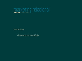 marketing relacional