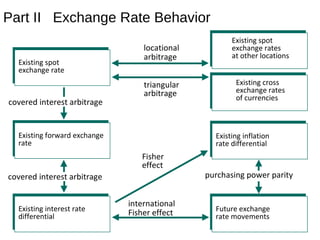 Government Influence on Exchange Rates | PPT