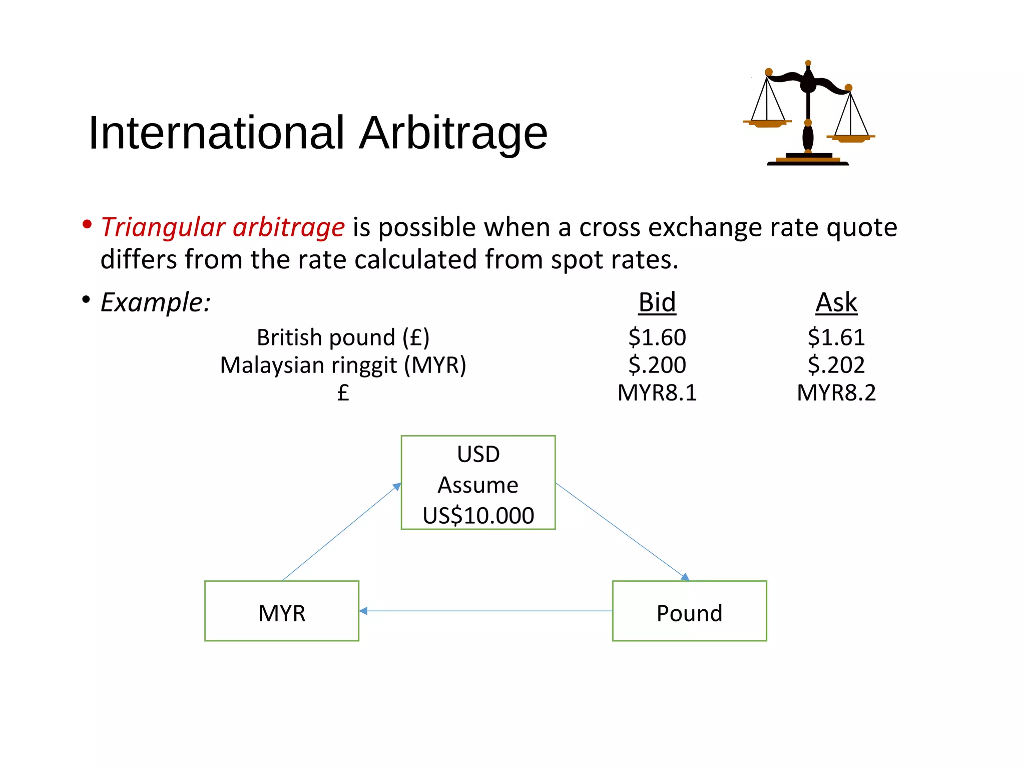International Arbitrage and Interest Rate Parity (IRP) | PPT
