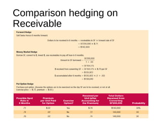 Comparison hedging on
Receivable
 