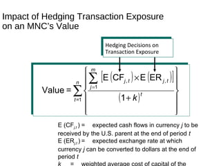 Impact of Hedging Transaction Exposure
on an MNC’s Value
( ) ( )[ ]
( )∑
∑














+
×
=
n
t
t
m
j
tjtj
k1=
1
,,
1
ERECFE
=Value
E (CFj,t ) = expected cash flows in currency j to be
received by the U.S. parent at the end of period t
E (ERj,t ) = expected exchange rate at which
currency j can be converted to dollars at the end of
period t
Hedging Decisions on
Transaction Exposure
 