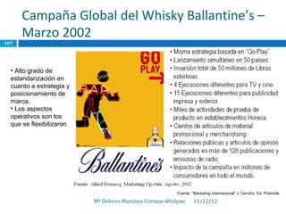 Campaña Global del Whisky Ballantine’s –
      Marzo 2002
107




  • Alto grado de
  estandarización en
  cuanto a estrategia y
  posicionamiento de
  marca.
  • Los aspectos
  operativos son los
  que se flexibilizaron




                                                          Fuente: “Marketing Internacional” J. Cerviño. Ed. Pirámide

                          Mª Dolores Martínez Cortizas @lolymc     11/12/12
 