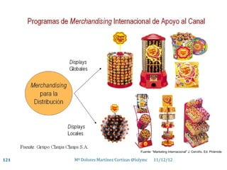 Fuente: “Marketing Internacional” J. Cerviño. Ed. Pirámide

121   Mª Dolores Martínez Cortizas @lolymc     11/12/12
 