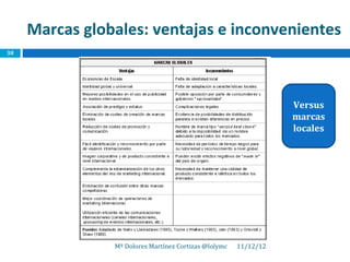 Marcas globales: ventajas e inconvenientes
38




                                                                  Versus
                                                                  marcas
                                                                  locales




                Mª Dolores Martínez Cortizas @lolymc   11/12/12
 