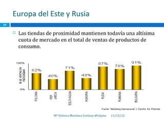 Europa del Este y Rusia
49

        Las tiendas de proximidad mantienen todavía una altísima
         cuota de mercado en el total de ventas de productos de
         consumo.




                                                       Fuente: “Marketing Internacional” J. Cerviño. Ed. Pirámide

                       Mª Dolores Martínez Cortizas @lolymc     11/12/12
 