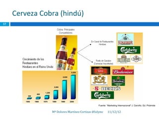 Cerveza Cobra (hindú)
57




                                                Fuente: “Marketing Internacional” J. Cerviño. Ed. Pirámide

                Mª Dolores Martínez Cortizas @lolymc     11/12/12
 