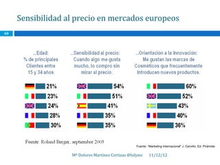 Sensibilidad al precio en mercados europeos
60




                                                   Fuente: “Marketing Internacional” J. Cerviño. Ed. Pirámide

                   Mª Dolores Martínez Cortizas @lolymc     11/12/12
 