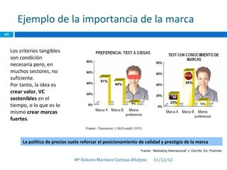 Ejemplo de la importancia de la marca
65



     Los criterios tangibles
     son condición
     necesaria pero, en
     muchos sectores, no
     suficiente.
     Por tanto, la idea es
     crear valor, VC
     sostenibles en el
     tiempo, o lo que es lo
     mismo crear marcas
     fuertes.



          La política de precios suele reforzar el posicionamiento de calidad y prestigio de la marca
                                                                   Fuente: “Marketing Internacional” J. Cerviño. Ed. Pirámide

                                   Mª Dolores Martínez Cortizas @lolymc     11/12/12
 