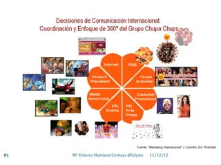 Fuente: “Marketing Internacional” J. Cerviño. Ed. Pirámide

81   Mª Dolores Martínez Cortizas @lolymc     11/12/12
 