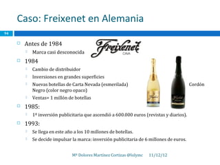 Caso: Freixenet en Alemania
94

        Antes de 1984
            Marca casi desconocida
        1984
            Cambio de distribuidor
            Inversiones en grandes superficies
            Nuevas botellas de Carta Nevada (esmerilada)                               y Cordón
             Negro (color negro opaco)
            Ventas= 1 millón de botellas
        1985:
            1ª inversión publicitaria que ascendió a 600.000 euros (revistas y diarios).
        1993:
            Se llega en este año a los 10 millones de botellas.
            Se decide impulsar la marca: inversión publicitaria de 6 millones de euros.


                                 Mª Dolores Martínez Cortizas @lolymc   11/12/12
 
