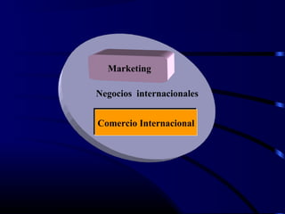 Negocios internacionales
Marketing
Comercio InternacionalComercio Internacional
 