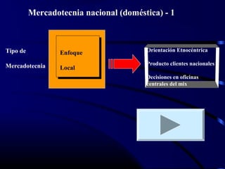 Mercadotecnia nacional (doméstica) - 1
Enfoque
Local
Tipo de
Mercadotecnia
Orientación Etnocéntrica
Producto clientes nacionales
Decisiones en oficinas
centrales del mix
 