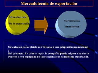 Mercadotecnia
De la exportación
Mercadotecnia
Internacional
Orientación policentrista con énfasis en una adaptación promocional
y
Del producto. En primer lugar, la compañía puede asignar una cierta
Porción de su capacidad de fabricación a sus negocios de exportación.
Mercadotecnia de exportaciónMercadotecnia de exportación
 
