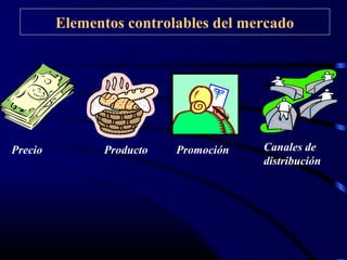 Elementos controlables del mercado
Precio Producto Promoción Canales de
distribución
 