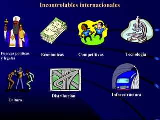 Incontrolables internacionales
Fuerzas políticas
y legales
Económicas Competitivas Tecnología
Cultura
Distribución Infraestructura
 