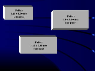 Pallets
1.20 x 1.00 mts
Universal
Pallets
1.20 x 0.80 mts
europalet
Pallets
1.0 x 0.80 mts
Sea-pallet
 