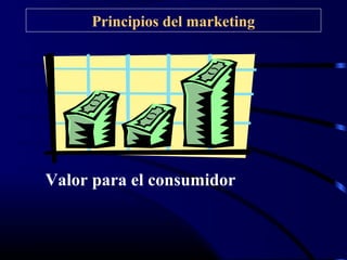 Principios del marketing
Valor para el consumidor
 